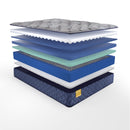 Sealy Royal Park Soft Tight Top Mattress (Full) IMAGE 9